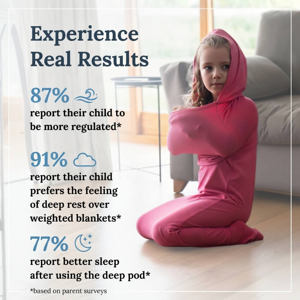 Deep Rest Compression Pod